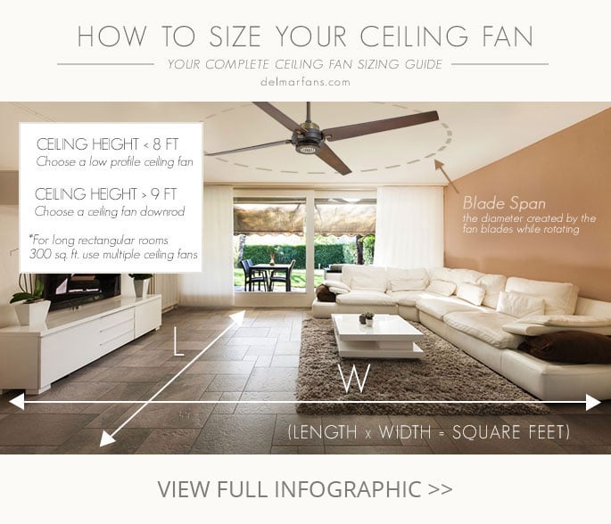 What Size Ceiling Fan Do I Need For Outdoor Patio: The Ultimate Guide